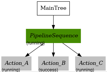../../_images/control_pipelineSequence_RUNNING_SUCCESS_RUNNING.png