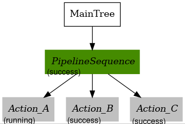 ../../_images/control_pipelineSequence_RUNNING_SUCCESS_SUCCESS.png