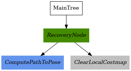 ../../_images/control_recovery_node.png